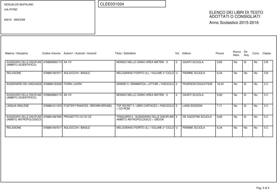 5 / GRAMMATICA + LETTURE + FASCICOLO 2 PEARSON EDUCATION 16,24 No Si No 5 C 9788809993174 AA VV MONDO NELLO ZAINO AREA MATEM - 5 2 GIUNTI SCUOLA 9,80 No Si No 5 C