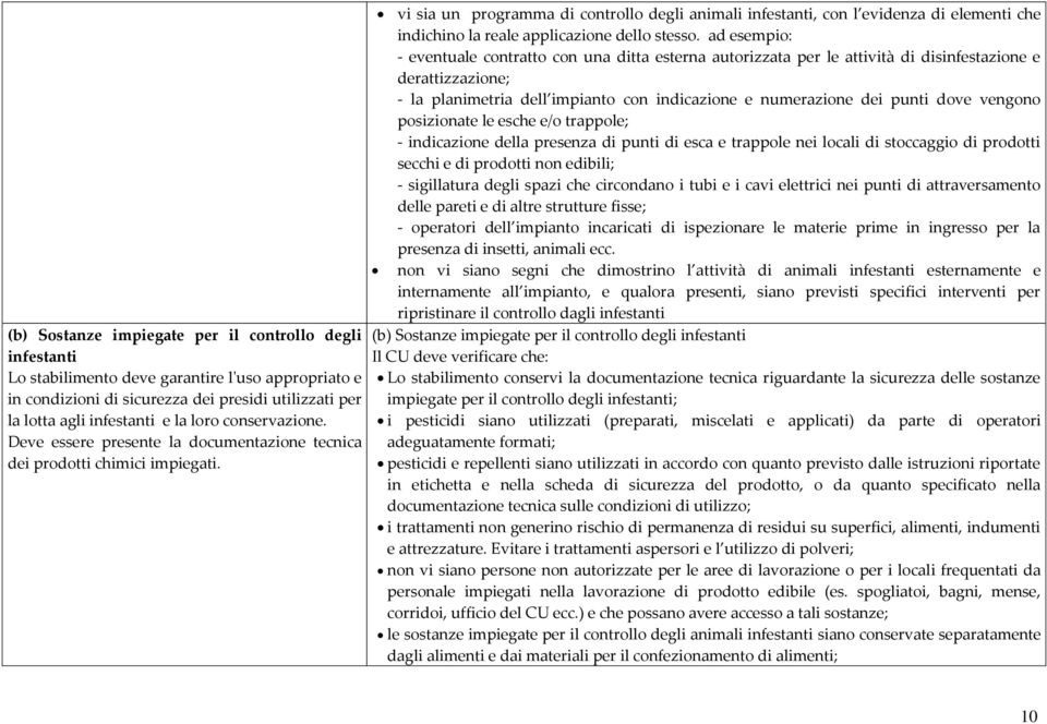 vi sia un programma di controllo degli animali infestanti, con l evidenza di elementi che indichino la reale applicazione dello stesso.