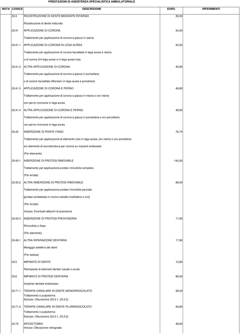 1 APPLICAZIONE DI CORONA IN LEGA AUREA 34,50 Trattamento per applicazione di corona faccettata in lega aurea e resina o di corona 3/4 lega aurea o in lega aurea fusa 23.41.