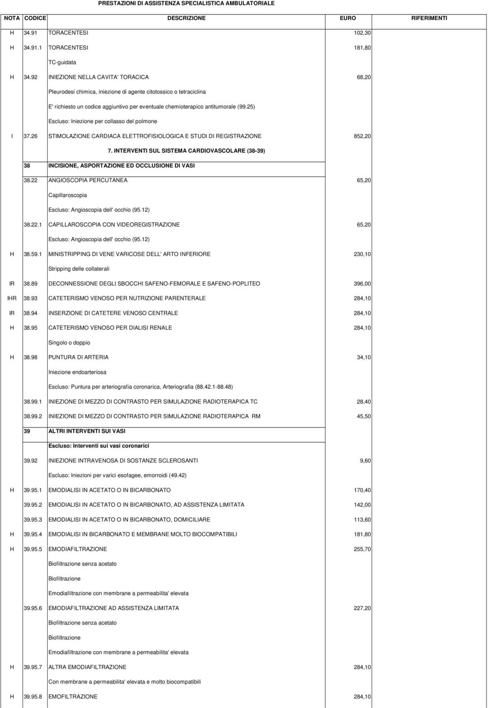 25) Escluso: Iniezione per collasso del polmone I 37.26 STIMOLAZIONE CARDIACA ELETTROFISIOLOGICA E STUDI DI REGISTRAZIONE 852,20 7.