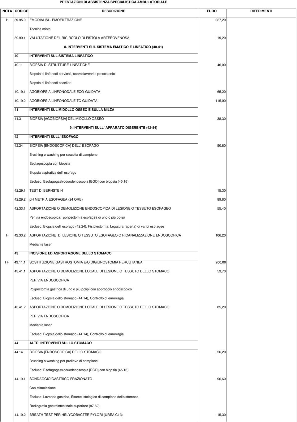 11 BIOPSIA DI STRUTTURE LINFATICHE 46,00 Biopsia di linfonodi cervicali, sopraclaveari o prescalenici Biopsia di linfonodi ascellari 40.19.