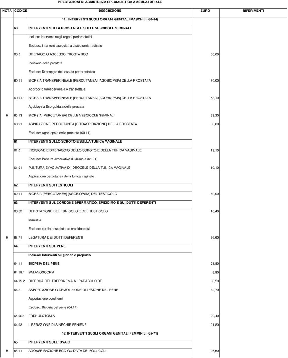 11 BIOPSIA TRANSPERINEALE [PERCUTANEA] [AGOBIOPSIA] DELLA PROSTATA 30,00 Approccio transperineale o transrettale 60.11.1 BIOPSIA TRANSPERINEALE [PERCUTANEA] [AGOBIOPSIA] DELLA PROSTATA 53,10 Agobiopsia Eco-guidata della prostata H 60.