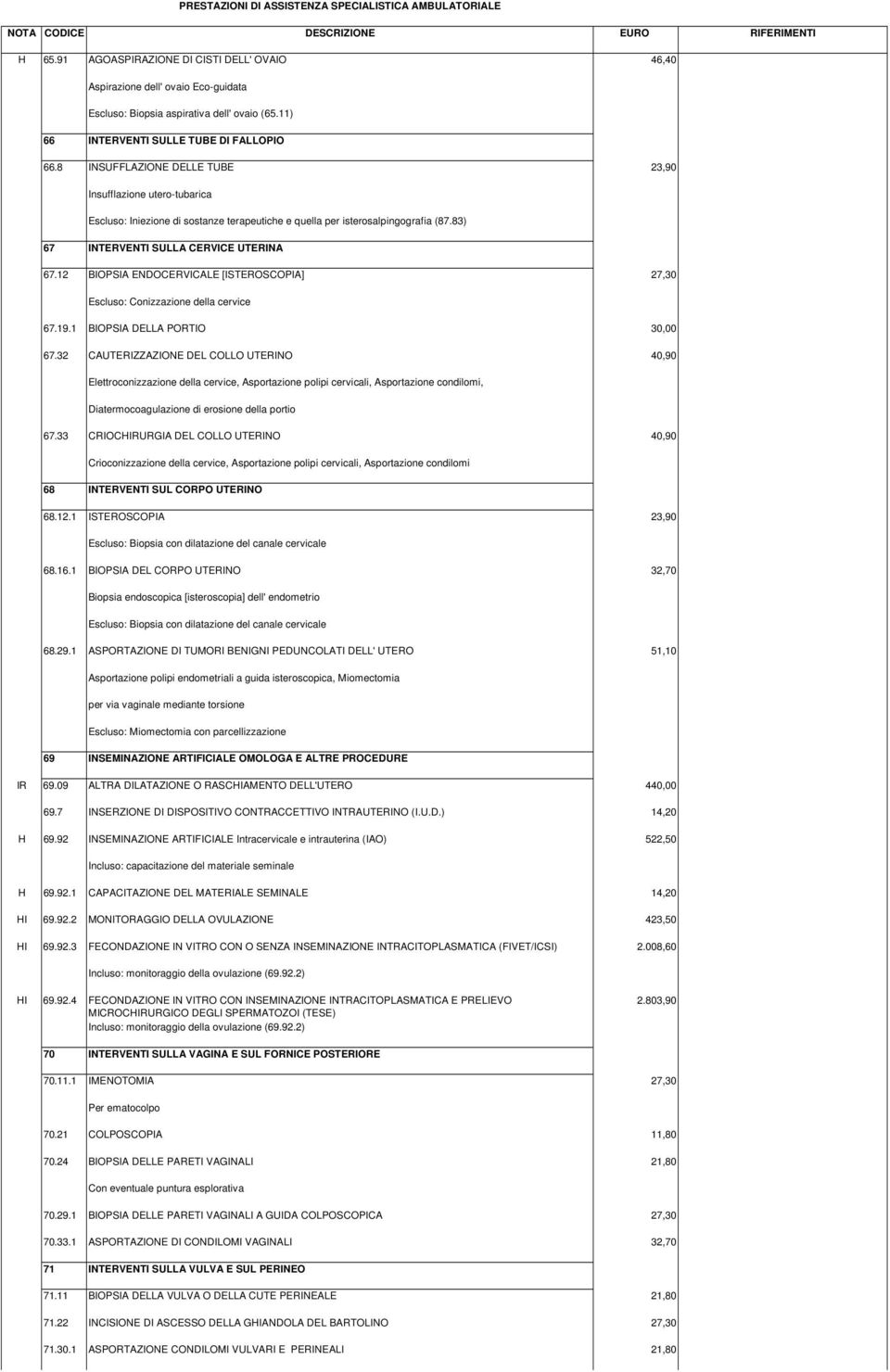 12 BIOPSIA ENDOCERVICALE [ISTEROSCOPIA] 27,30 Escluso: Conizzazione della cervice 67.19.1 BIOPSIA DELLA PORTIO 30,00 67.