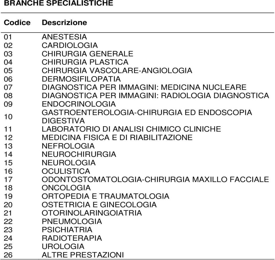 LABORATORIO DI ANALISI CHIMICO CLINICHE 12 MEDICINA FISICA E DI RIABILITAZIONE 13 NEFROLOGIA 14 NEUROCHIRURGIA 15 NEUROLOGIA 16 OCULISTICA 17 ODONTOSTOMATOLOGIA-CHIRURGIA