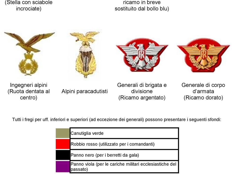 uff. inferiori e superiori (ad eccezione dei generali) possono presentare i seguenti sfondi: Canutiglia verde Robbio rosso