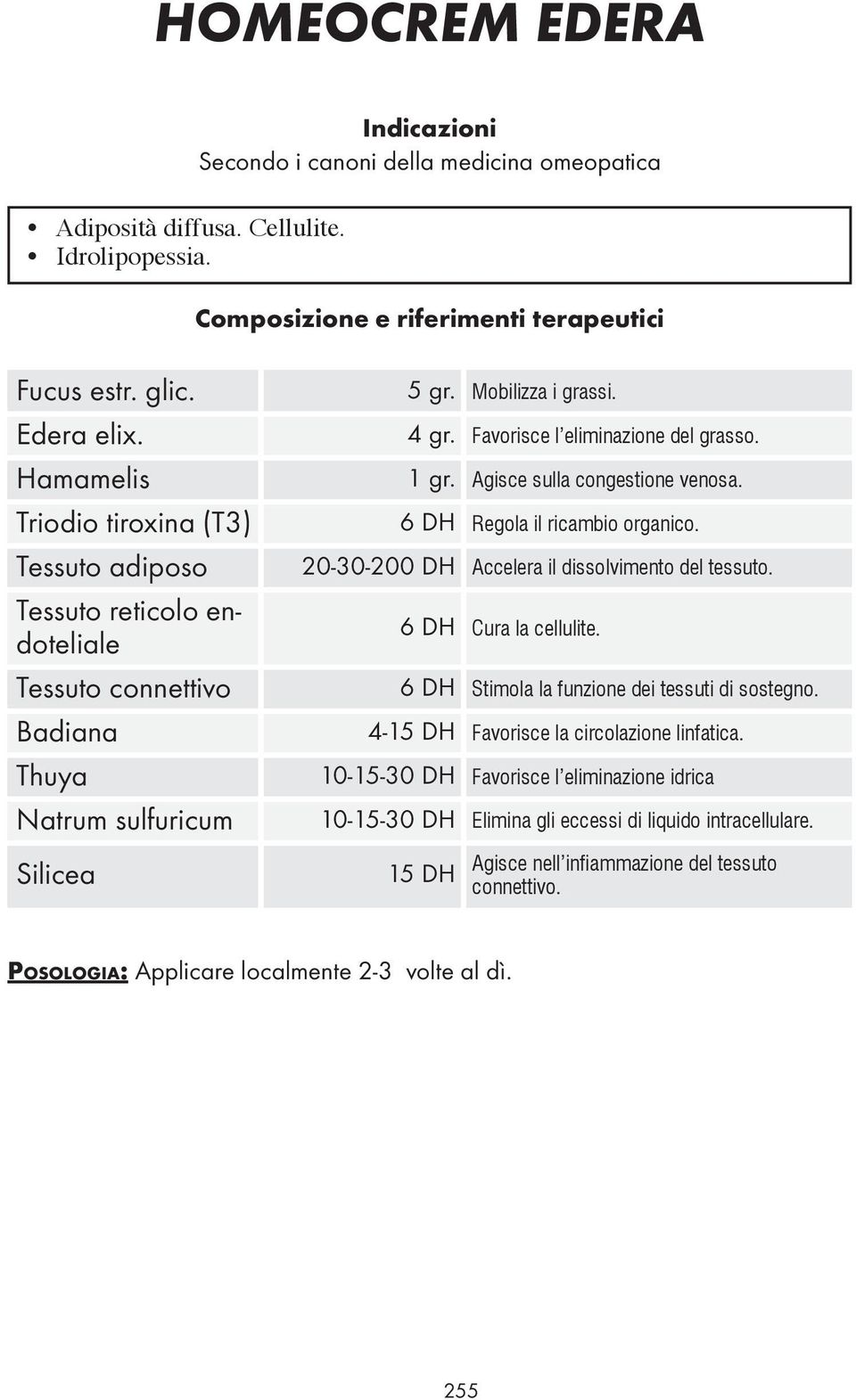 Favorisce l eliminazione del grasso. 1 gr. Agisce sulla congestione venosa. 6 DH Regola il ricambio organico. 20-30-200 DH Accelera il dissolvimento del tessuto.