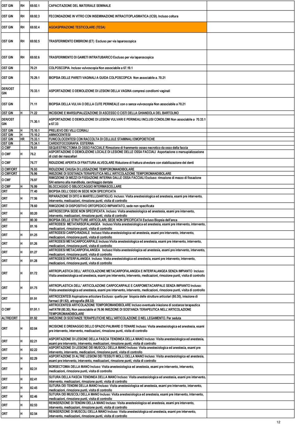 Incluso vulvoscopia Non associabile a 67.19.1 OST GIN 70.29.1 BIOPSIA DELLE PARETI VAGINALI A GUIDA COLPOSCOPICA Non associabile a. 70.21 DER/OST GIN 70.33.