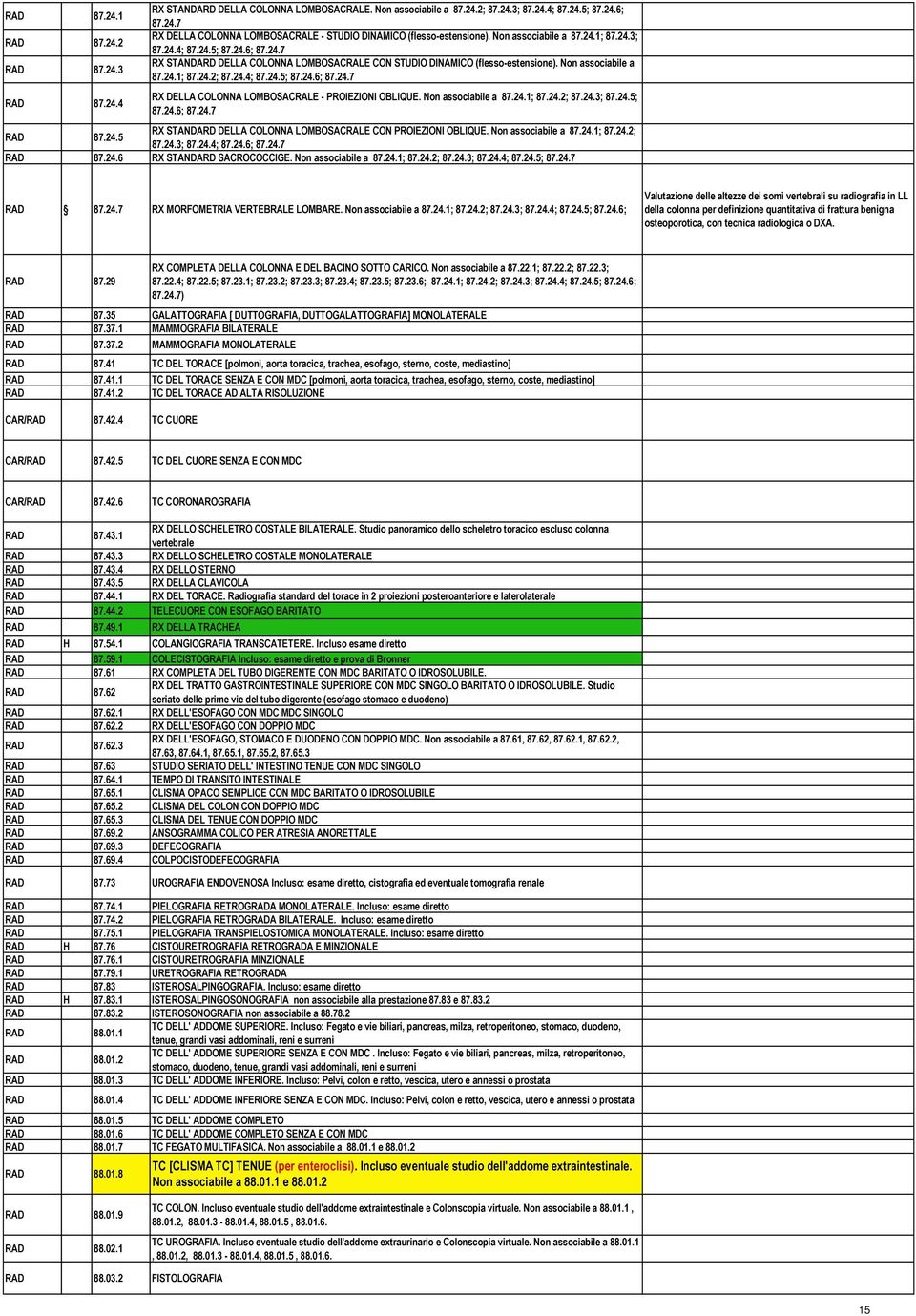 Non associabile a 87.24.1; 87.24.2; 87.24.3; 87.24.5; 87.24.6; 87.24.7 87.24.5 RX STANDARD DELLA COLONNA LOMBOSACRALE CON PROIEZIONI OBLIQUE. Non associabile a 87.24.1; 87.24.2; 87.24.3; 87.24.4; 87.