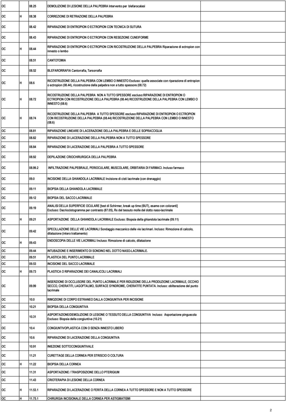 44 RIPARAZIONE DI ENTROPION O ECTROPION CON RICOSTRUZIONE DELLA PALPEBRA Riparazione di ectropion con innesto o lembo OC 08.51 CANTOTOMIA OC 08.52 BLEFARORRAFIA Cantorrafia, Tarsorrafia OC H 08.