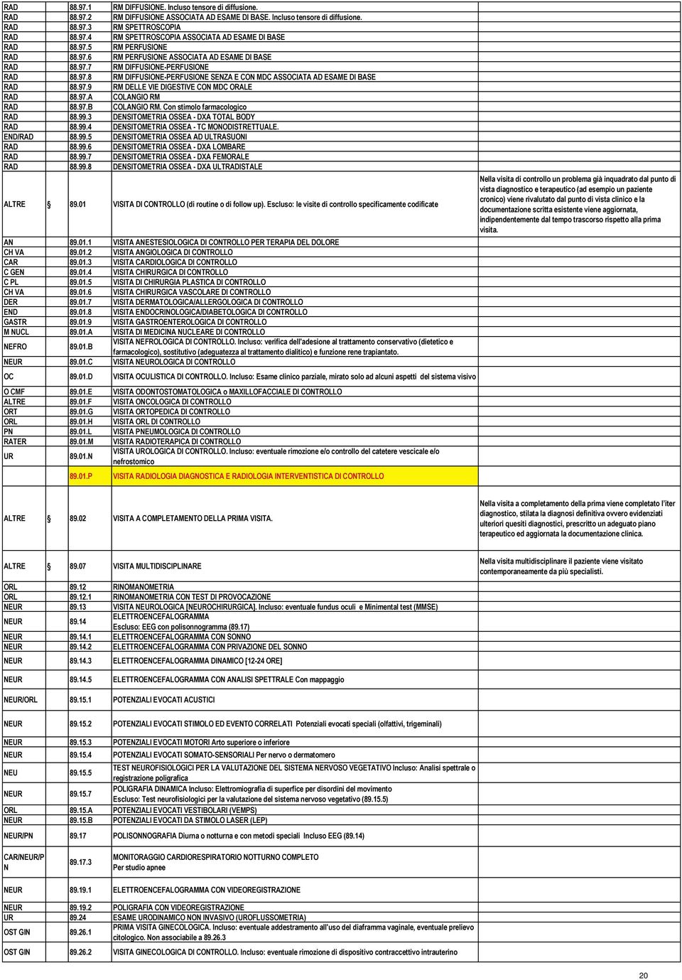 97.A COLANGIO RM 88.97.B COLANGIO RM. Con stimolo farmacologico 88.99.3 DENSITOMETRIA OSSEA - DXA TOTAL BODY 88.99.4 DENSITOMETRIA OSSEA - TC MONODISTRETTUALE. END/ 88.99.5 DENSITOMETRIA OSSEA AD ULTRASUONI 88.