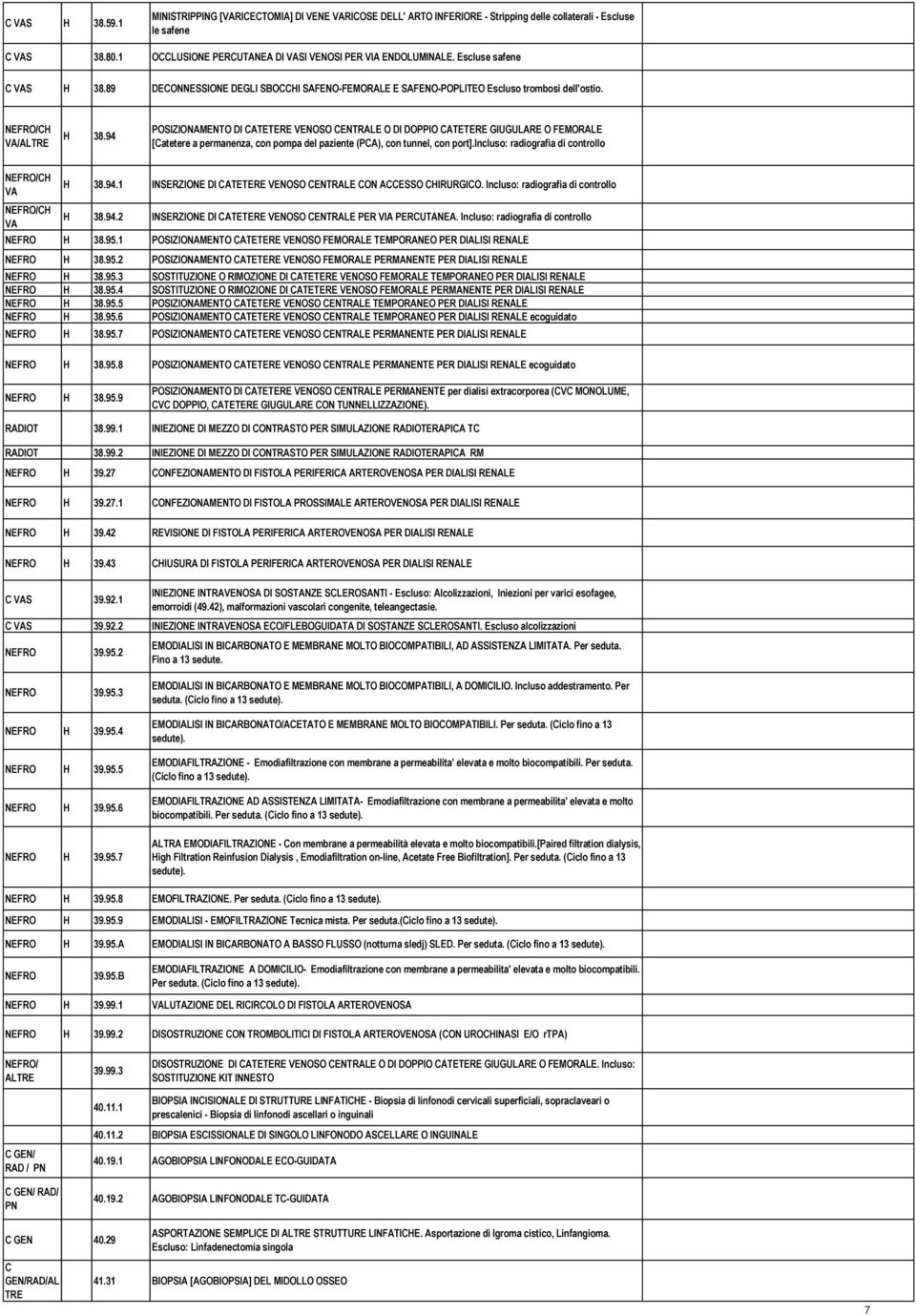 NEFRO/CH VA/ALTRE H 38.94 POSIZIONAMENTO DI CATETERE VENOSO CENTRALE O DI DOPPIO CATETERE GIUGULARE O FEMORALE [Catetere a permanenza, con pompa del paziente (PCA), con tunnel, con port].