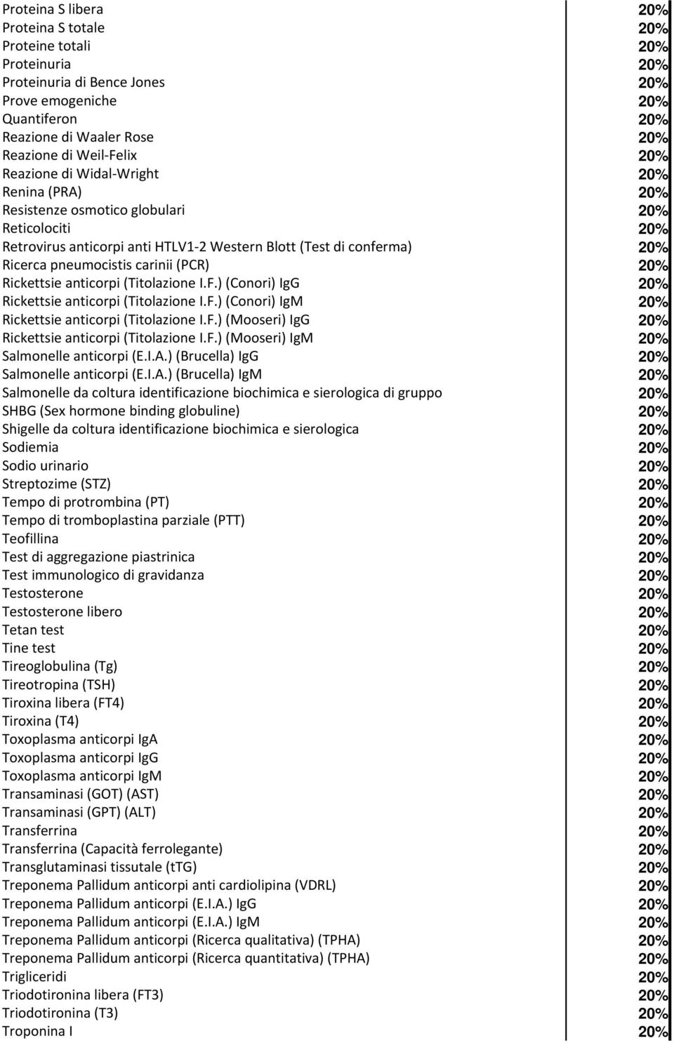 ) (Conori) IgG Rickettsie anticorpi (Titolazione I.F.) (Conori) IgM Rickettsie anticorpi (Titolazione I.F.) (Mooseri) IgG Rickettsie anticorpi (Titolazione I.F.) (Mooseri) IgM Salmonelle anticorpi (E.