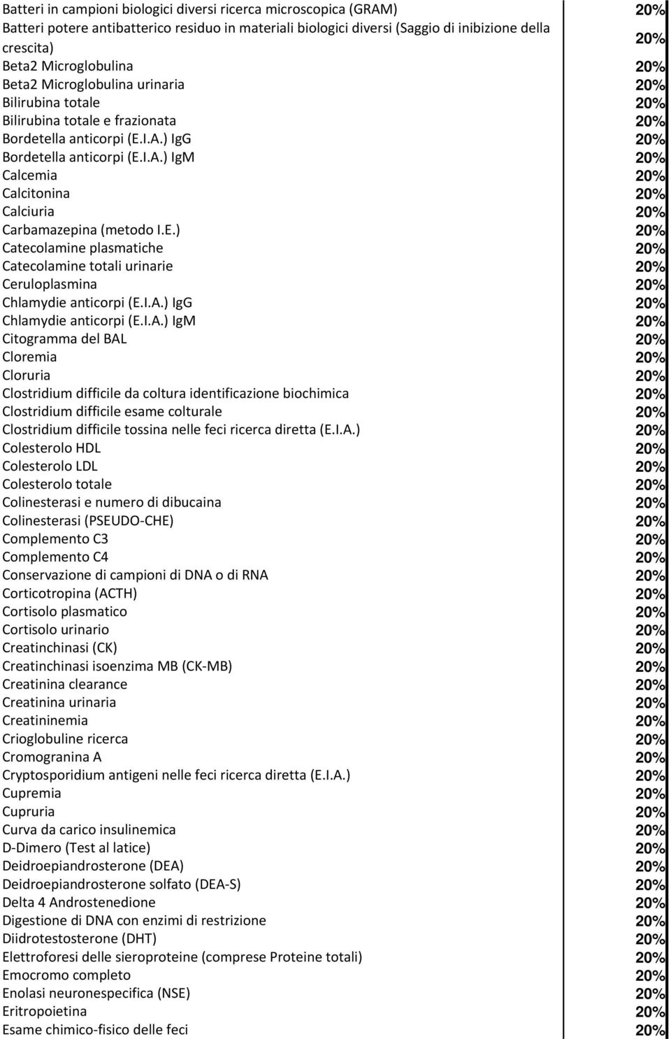 I.A.) IgG Chlamydie anticorpi (E.I.A.) IgM Citogramma del BAL Cloremia Cloruria Clostridium difficile da coltura identificazione biochimica Clostridium difficile esame colturale Clostridium difficile