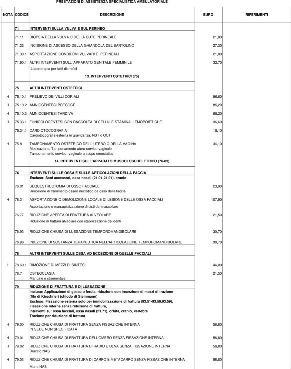 INTERVENTI OSTETRICI (75) 75 ALTRI INTERVENTI OSTETRICI H 75.10.1 PRELIEVO DEI VILLI CORIALI 96,60 H 75.10.2 AMNIOCENTESI PRECOCE 85,20 H 75.10.3 AMNIOCENTESI TARDIVA 68,20 H 75.33.