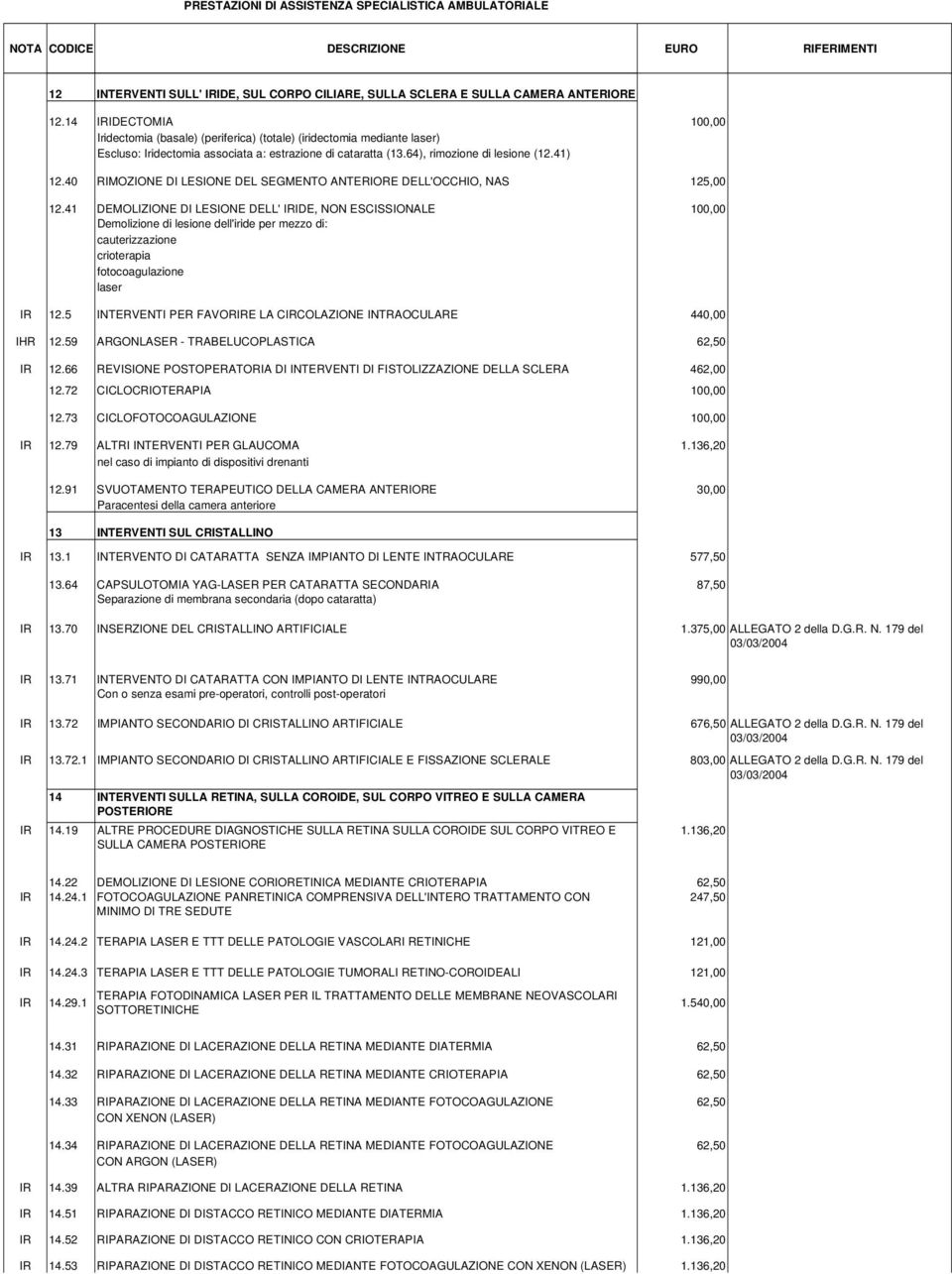 40 RIMOZIONE DI LESIONE DEL SEGMENTO ANTERIORE DELL'OCCHIO, NAS 125,00 12.