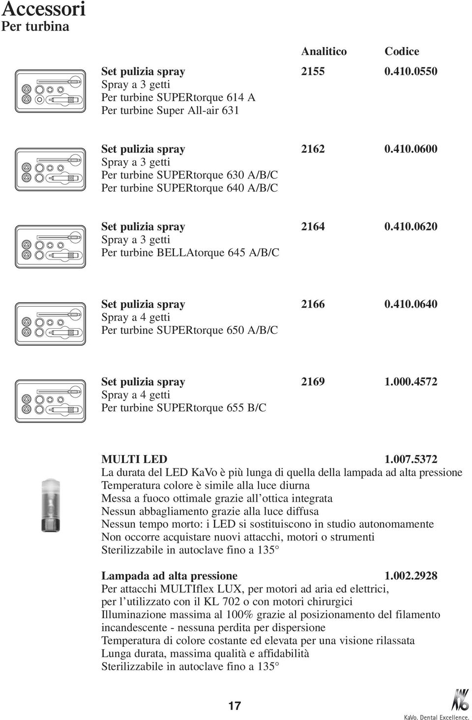 4572 Spray a 4 getti Per turbine SUPERtorque 655 B/C MULTI LED 1.007.