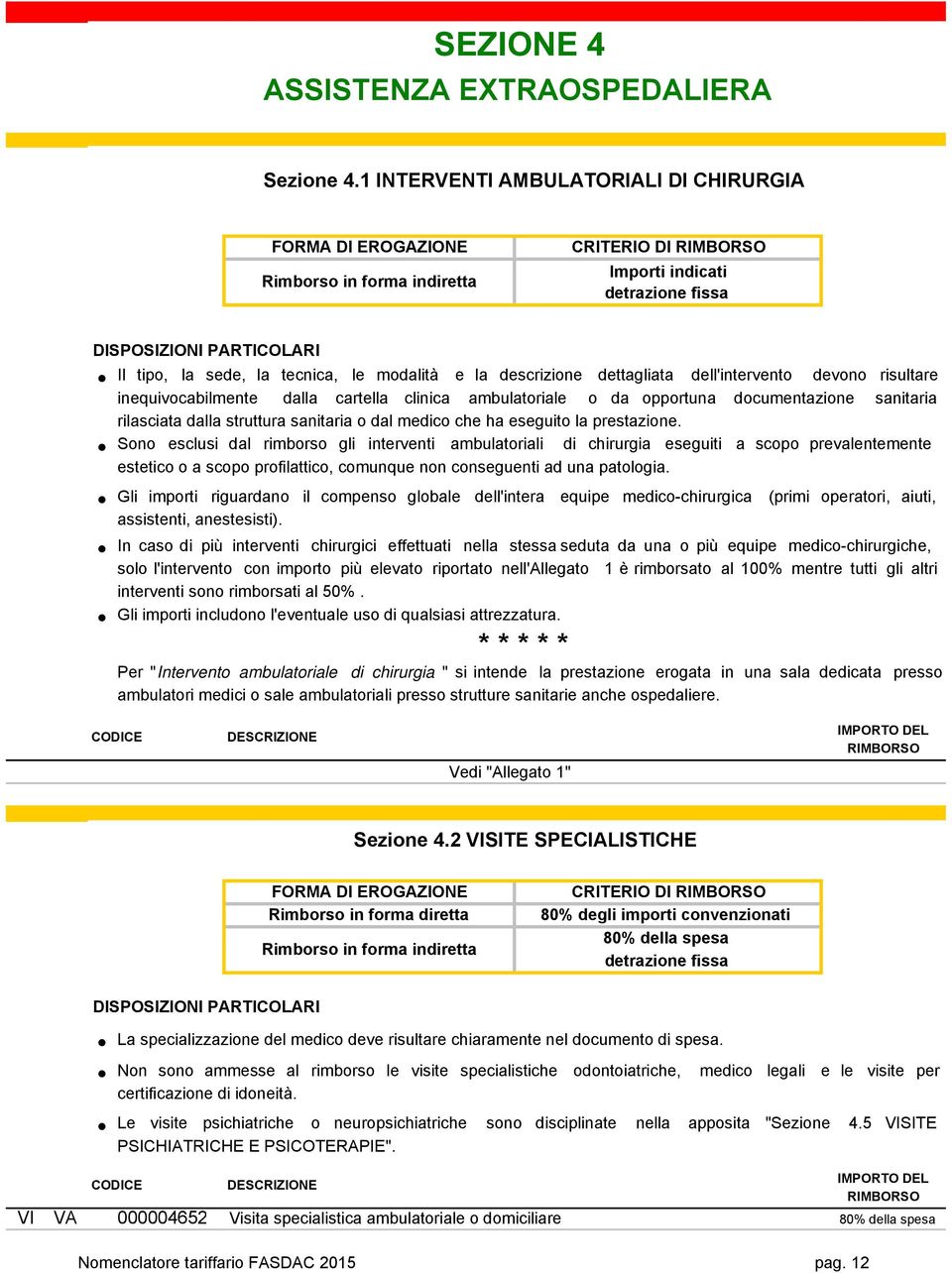 le modalità e la descrizione dettagliata dell'intervento devono risultare inequivocabilmente dalla cartella clinica ambulatoriale o da opportuna documentazione sanitaria rilasciata dalla struttura