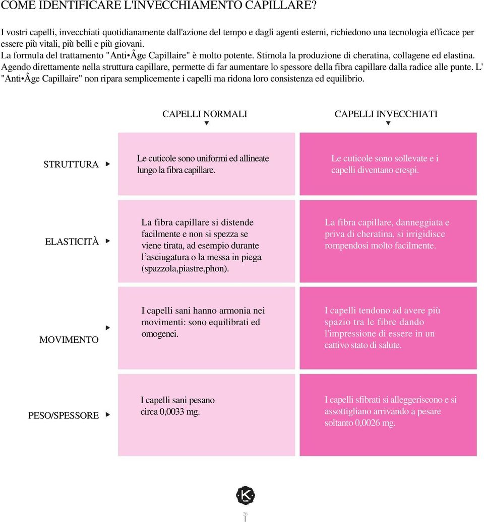 La formula del trattamento "Anti Âge Capillaire" è molto potente. Stimola la produzione di cheratina, collagene ed elastina.