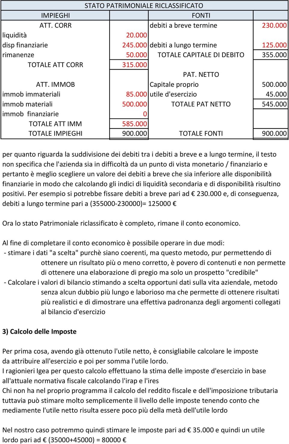 000 TOTALE PAT NETTO 545.000 immob finanziarie TOTALE ATT IMM TOTALE IMPIEGHI 0 585.000 900.000 TOTALE FONTI 900.