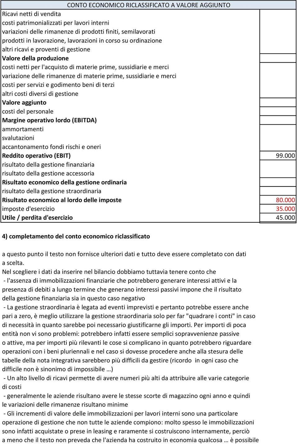 rimanenze di materie prime, sussidiarie e merci costi per servizi e godimento beni di terzi altri costi diversi di gestione Valore aggiunto costi del personale Margine operativo lordo (EBITDA)