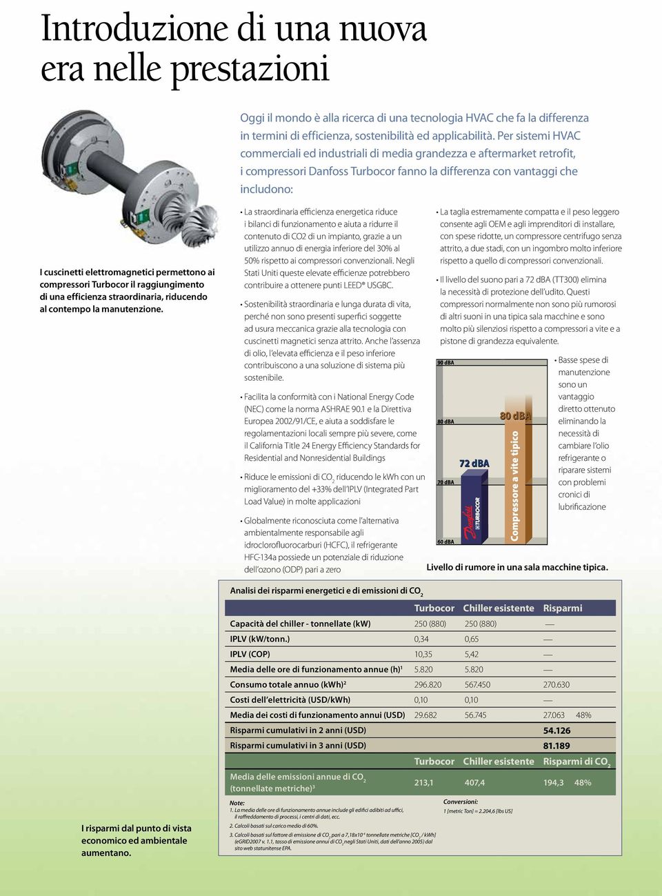 permettono ai compressori Turbocor il raggiungimento di una efficienza straordinaria, riducendo al contempo la manutenzione.