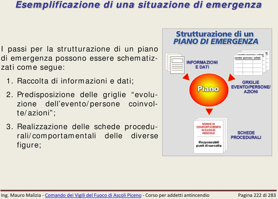 Predisposizione delle griglie evoluzione dell evento/persone coinvolte/azioni ; 3.