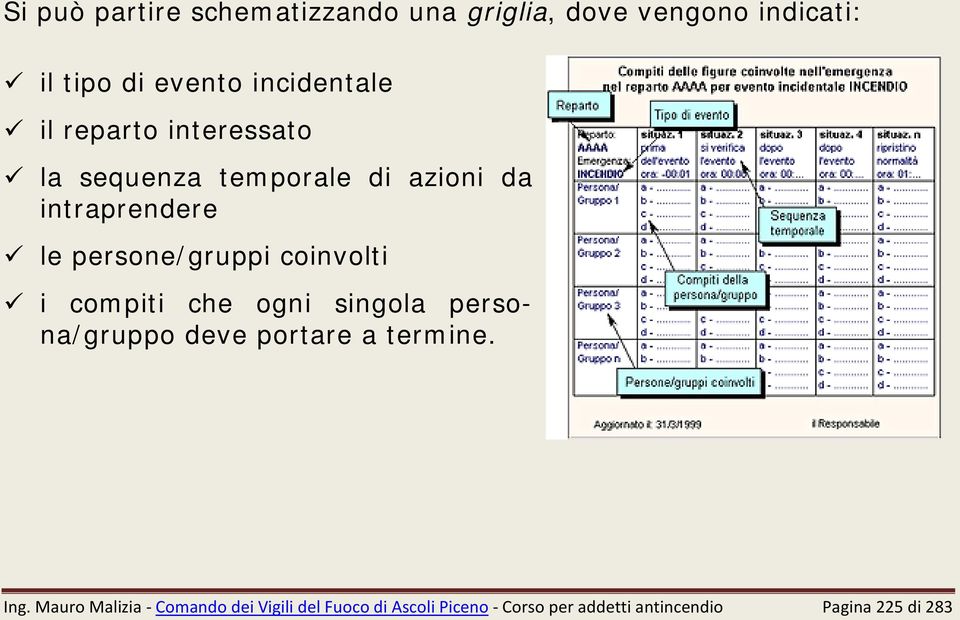 persone/gruppi coinvolti i compiti che ogni singola persona/gruppo deve portare a termine. Ing.