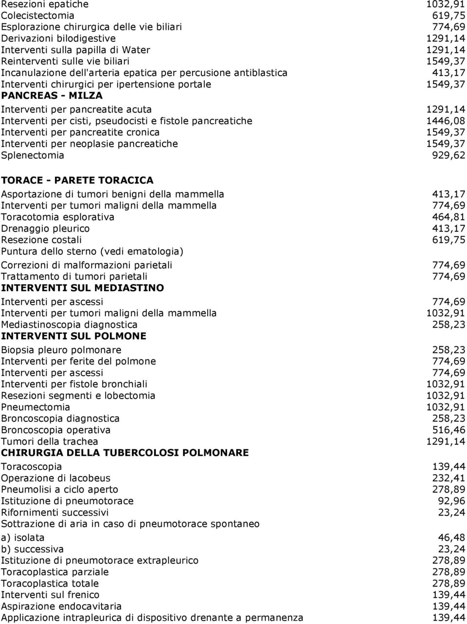 Interventi per cisti, pseudocisti e fistole pancreatiche 1446,08 Interventi per pancreatite cronica 1549,37 Interventi per neoplasie pancreatiche 1549,37 Splenectomia 929,62 TORACE - PARETE TORACICA