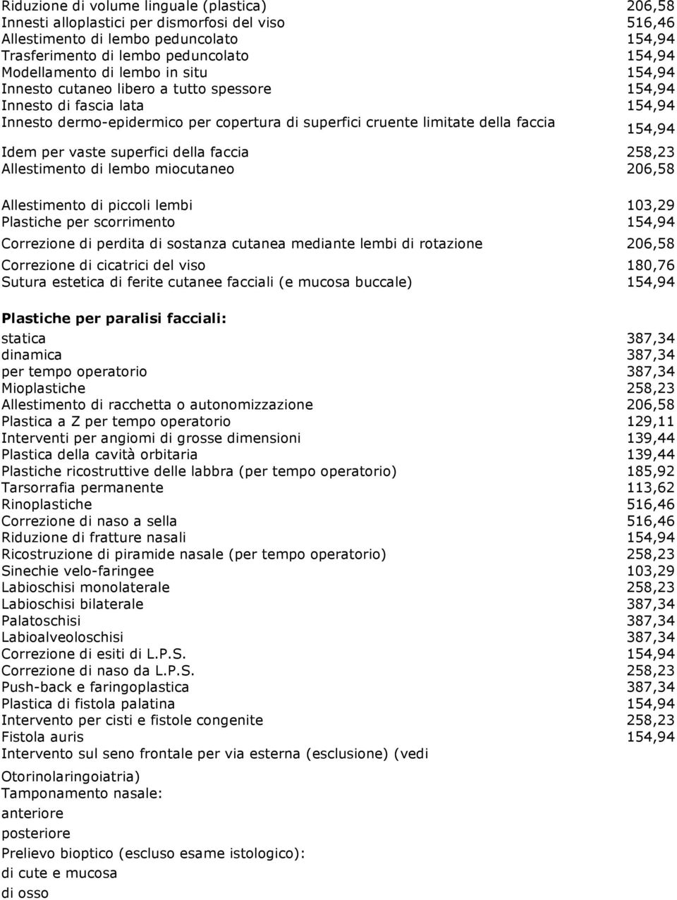 vaste superfici della faccia 258,23 Allestimento di lembo miocutaneo 206,58 Allestimento di piccoli lembi 103,29 Plastiche per scorrimento 154,94 Correzione di perdita di sostanza cutanea mediante