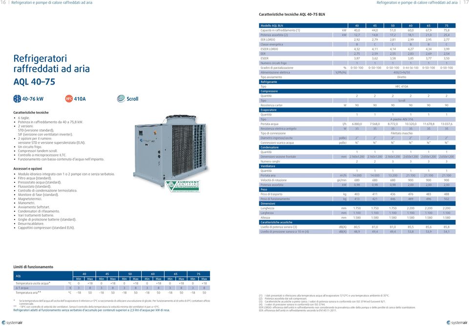 2 opzioni per il rumore: versione STD e versione supersilenziata (ELN). Un circuito frigo. Compressori tandem scroll. Controllo a microprocessore ILTC.