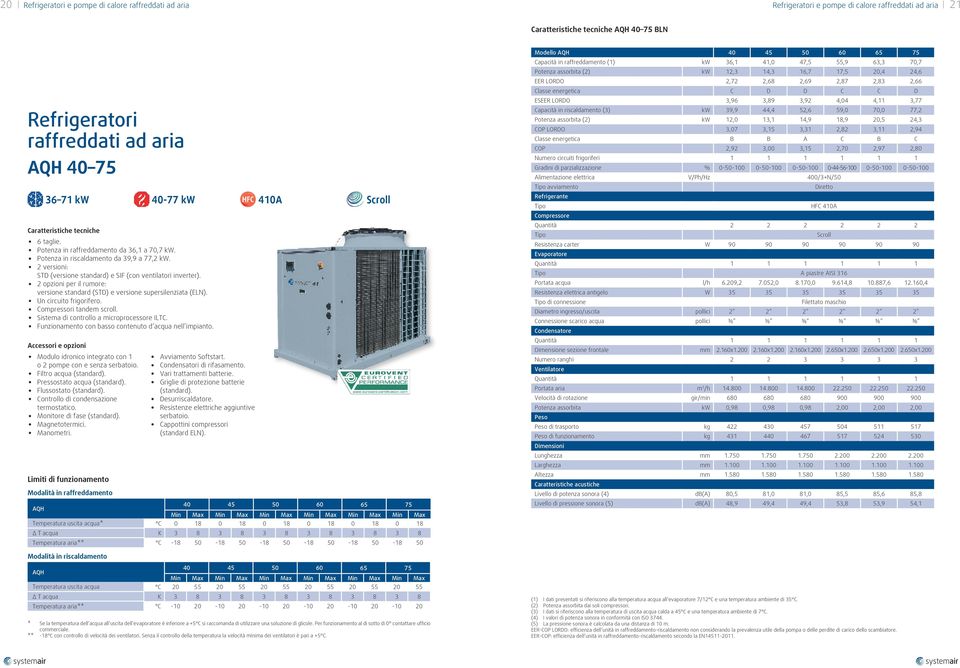 2 opzioni per il rumore: versione standard (STD) e versione supersilenziata (ELN). Un circuito frigorifero. Compressori tandem scroll. Sistema di controllo a microprocessore ILTC.