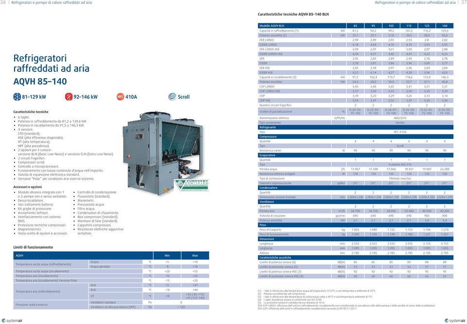 4 versioni: STD (standard); HSE (alta efficienza stagionale); HT (alta temperatura); HPF (alta prevalenza). 2 opzioni per il rumore: versione BLN (Basic Low Noise) e versione ELN (Extra Low Noise).