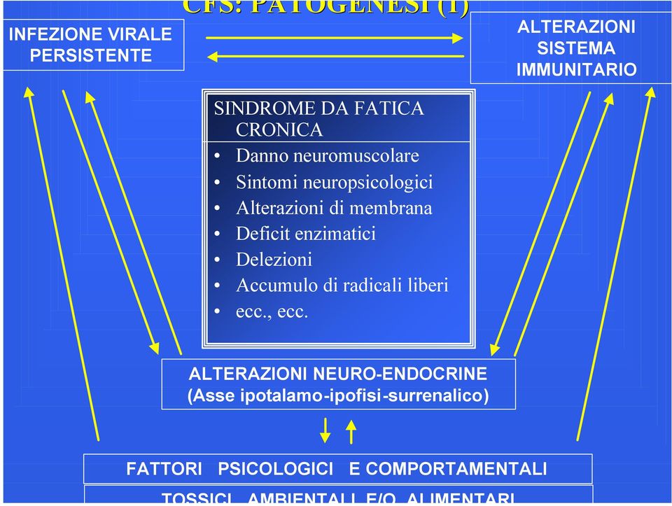 Delezioni Accumu racali liberi ecc., ecc.