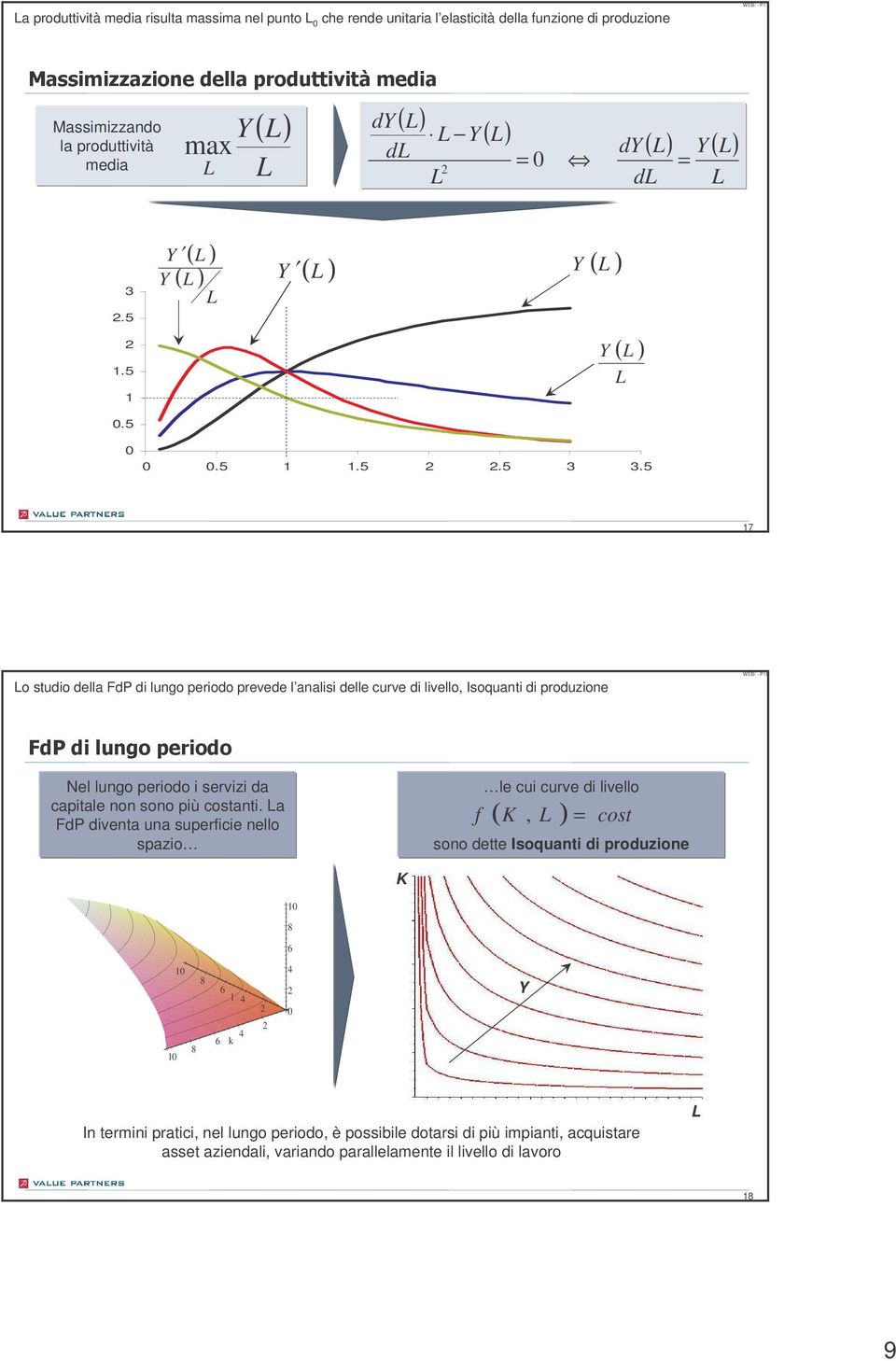 5 17 Lo studio della FdP di lungo periodo prevede l analisi delle curve di livello, Isoquanti di produzione WE/ - P18 # Nel lungo periodo i servizi da capitale non sono più costanti.