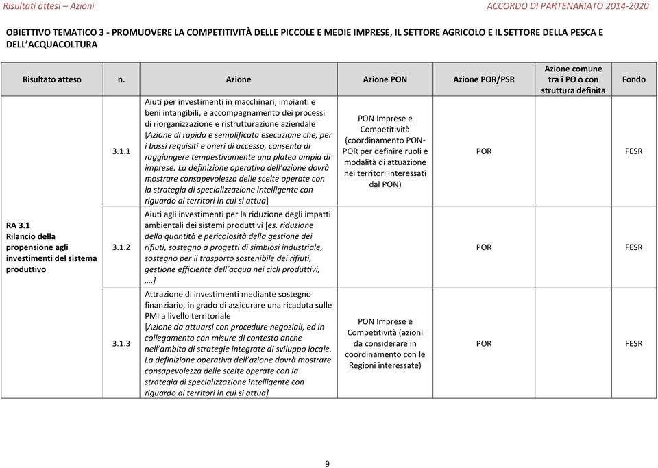 Rilancio della propensione agli investimenti del sistema produttivo 3.1.