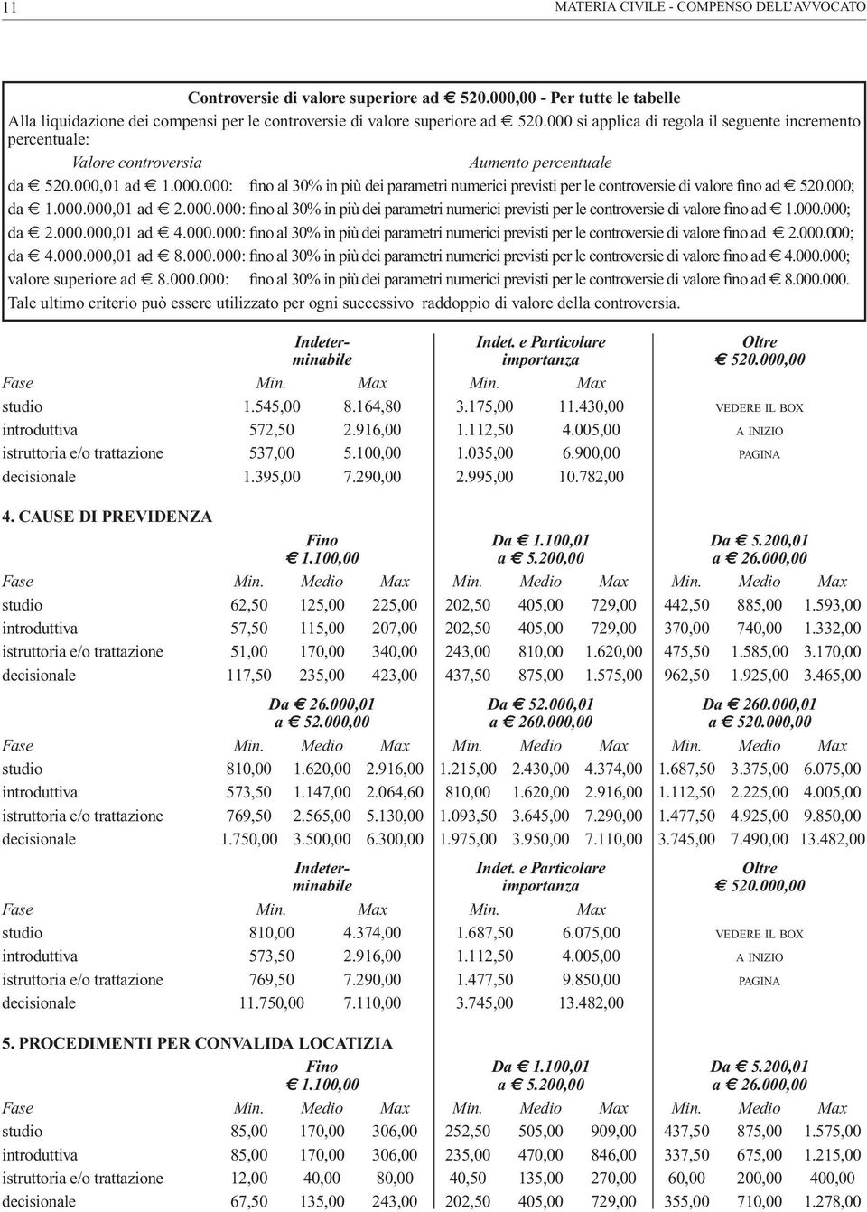 000; da a 1.000.000,01 ad a 2.000.000: fino al 30% in più dei parametri numerici previsti per le controversie di valore fino ad a 1.000.000; da a 2.000.000,01 ad a 4.000.000: fino al 30% in più dei parametri numerici previsti per le controversie di valore fino ad a 2.