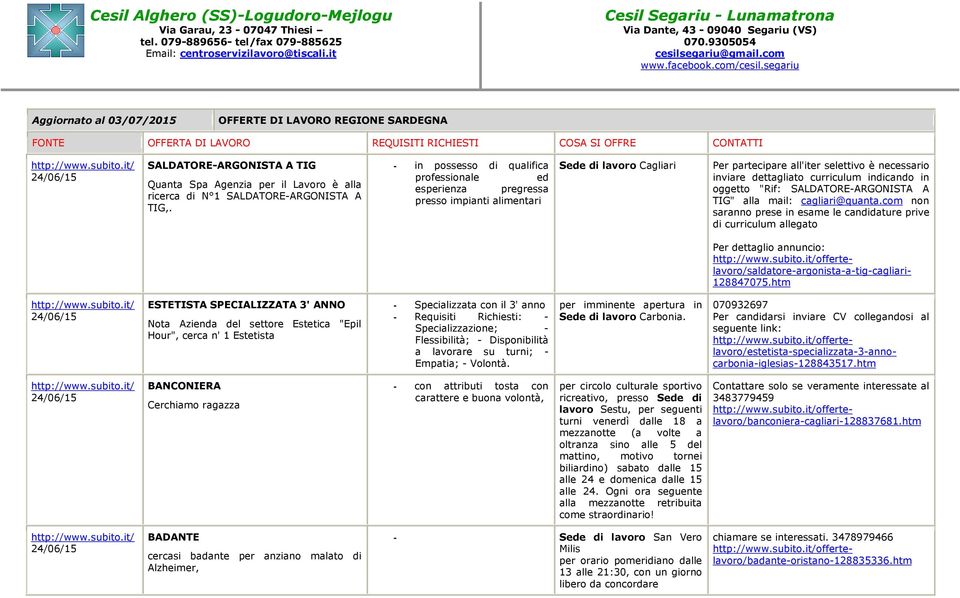 indicando in oggetto "Rif: SALDATORE-ARGONISTA A TIG" alla mail: cagliari@quanta.