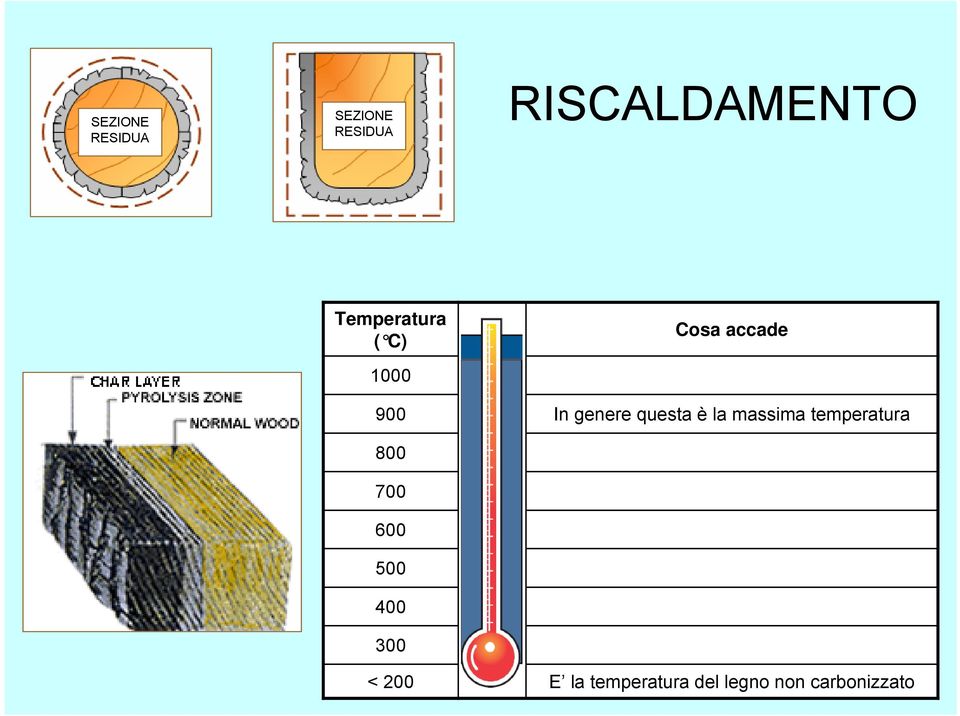 questa è la massima temperatura 800 700 600 500