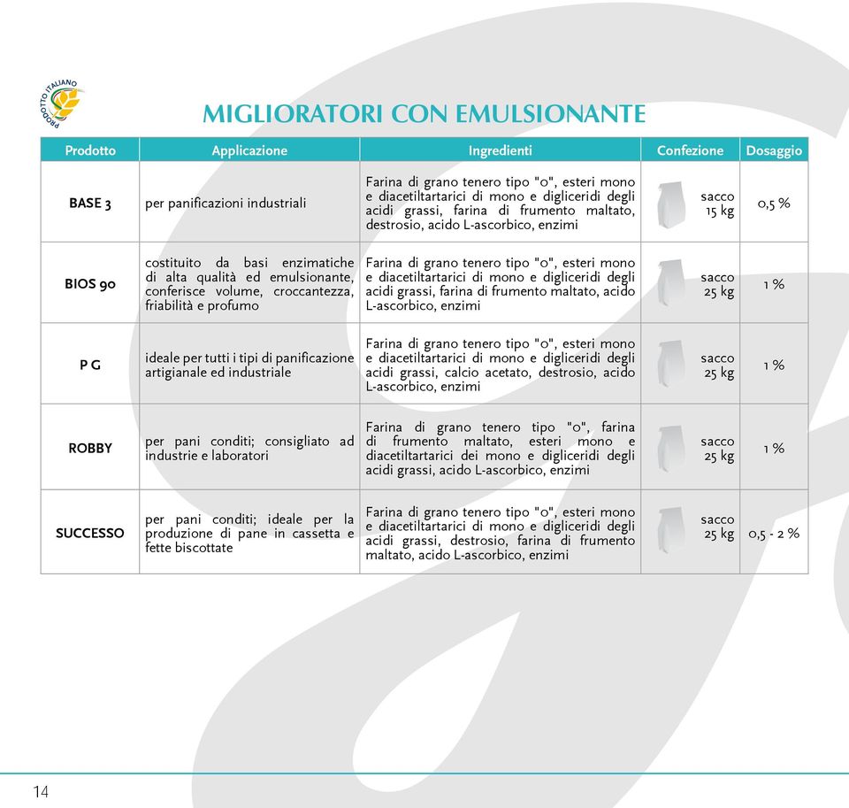 emulsionante, conferisce volume, croccantezza, friabilità e profumo Farina di grano tenero tipo "0", esteri mono e diacetiltartarici di mono e digliceridi degli acidi grassi, farina di frumento