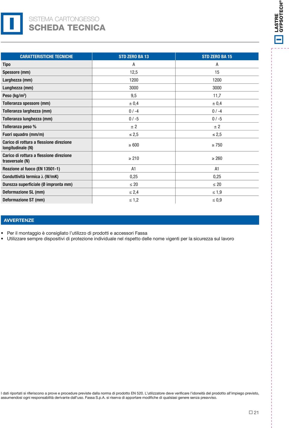 longitudinale (N) 600 750 Carico di rottura a flessione direzione trasversale (N) 210 260 Reazione al fuoco (EN 13501-1) A1 A1 Conduttività termica λ (W/mK) 0,25 0,25 Durezza superficiale (Ø impronta