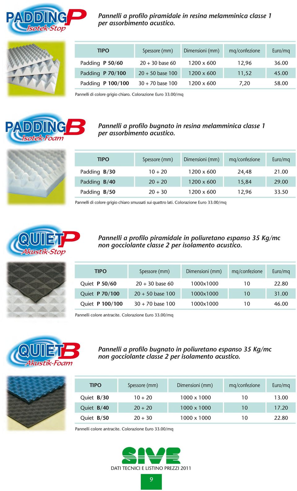 00/mq Isotek-FoamB Pannelli a profilo bugnato in resina melamminica classe 1 per assorbimento acustico. Dimensioni mq/confezione Euro/mq Padding B/30 10 + 20 1200 x 600 24,48 21.