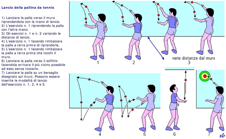 1 facendo rimbalzare la palla a terra prima di riprenderla. 5) L esercizio n. 1 facendo rimbalzare la palla a terra prima che tocchi il muro.