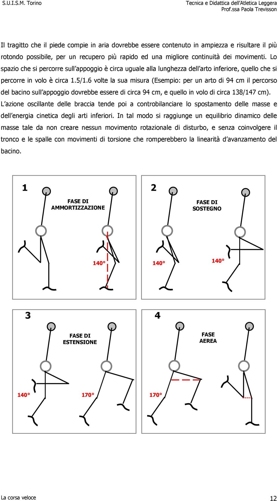 6 volte la sua misura (Esempio: per un arto di 94 cm il percorso del bacino sull appoggio dovrebbe essere di circa 94 cm, e quello in volo di circa 138/147 cm).