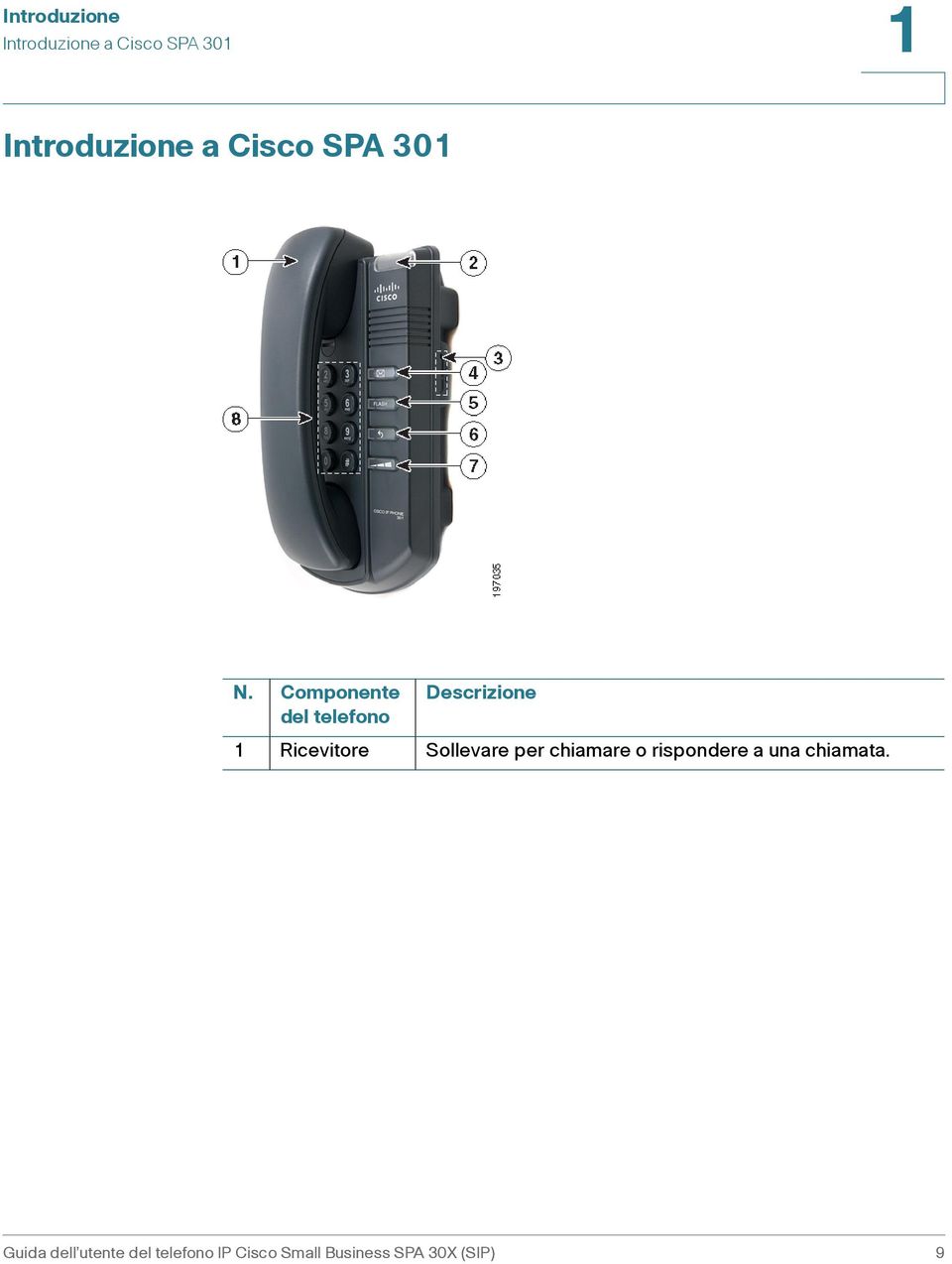 Componente del telefono Descrizione 1 Ricevitore Sollevare