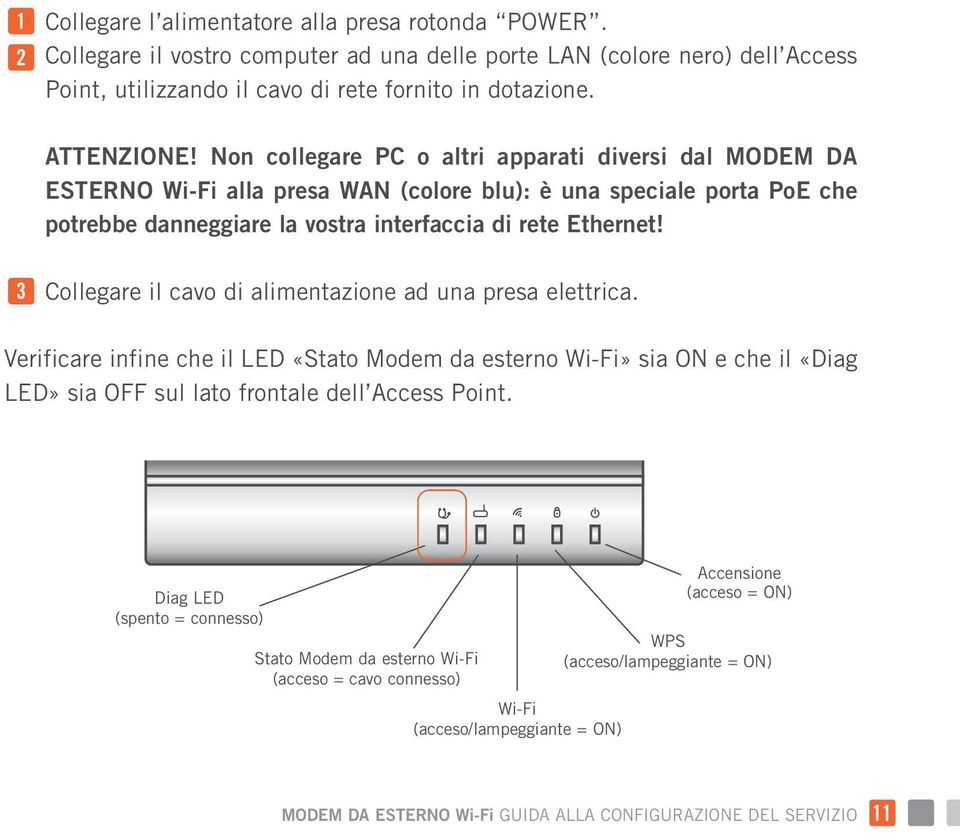 Non collegare PC o altri apparati diversi dal MODEM DA ESTERNO Wi-Fi alla presa WAN (colore blu): è una speciale porta PoE che potrebbe danneggiare la vostra interfaccia di rete Ethernet!