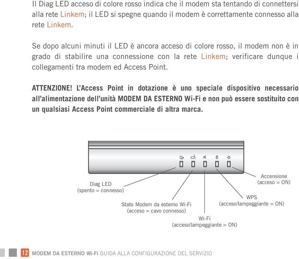 Point. ATTENZIONE!