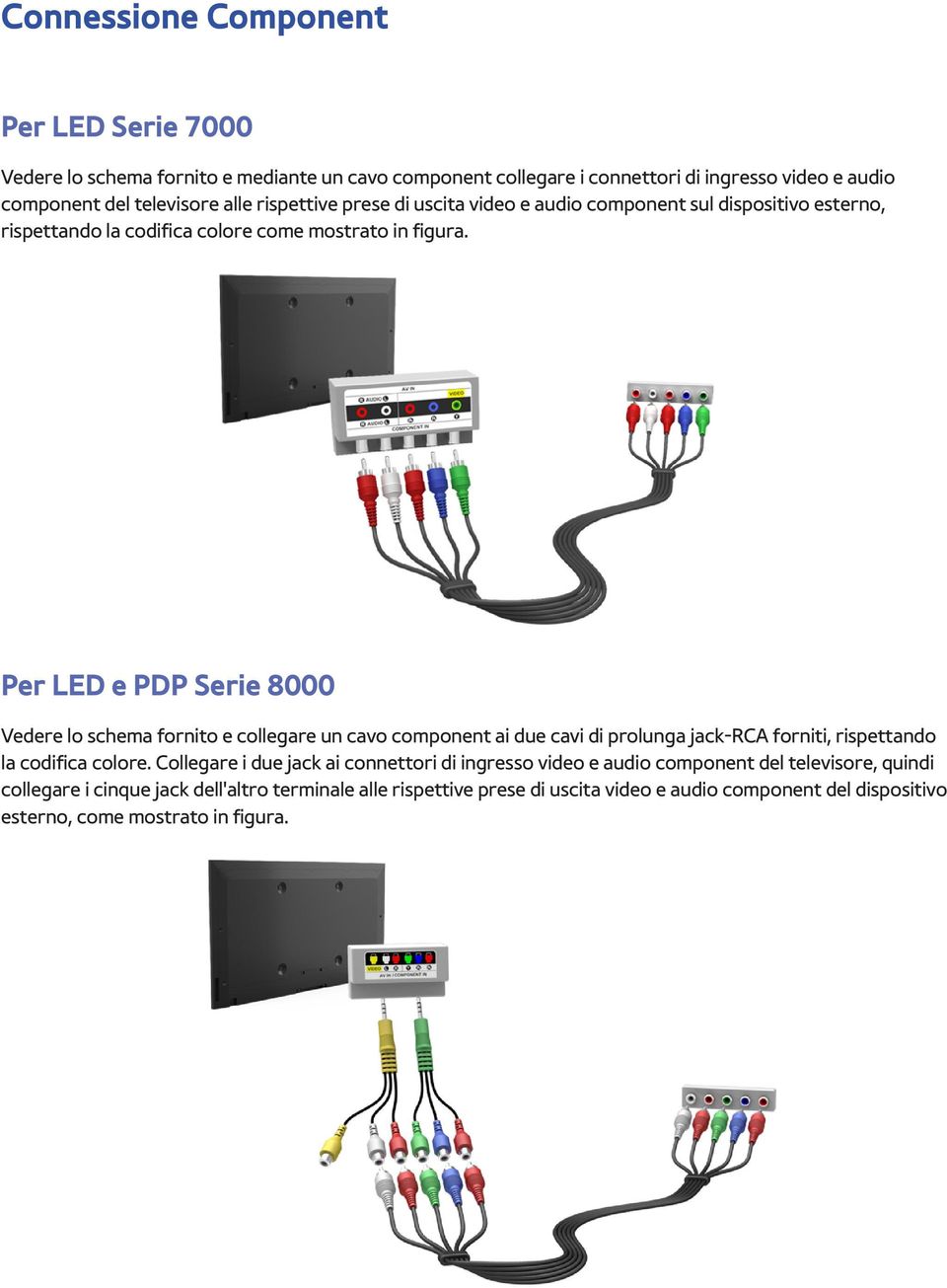 Per LED e PDP Serie 8000 Vedere lo schema fornito e collegare un cavo component ai due cavi di prolunga jack-rca forniti, rispettando la codifica colore.