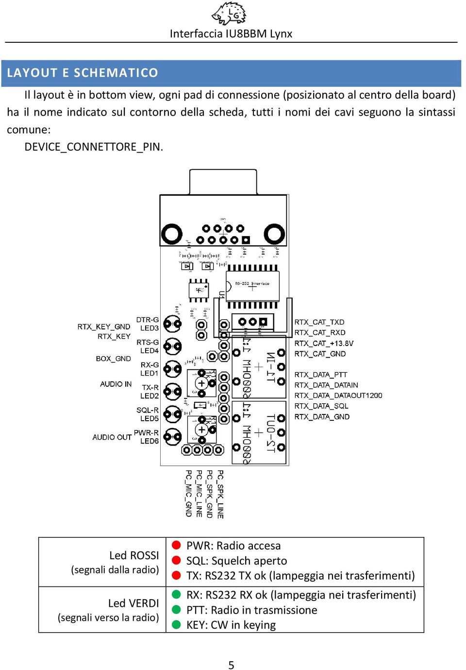 Led ROSSI (segnali dalla radio) Led VERDI (segnali verso la radio) PWR: Radio accesa SQL: Squelch aperto TX: RS232 TX