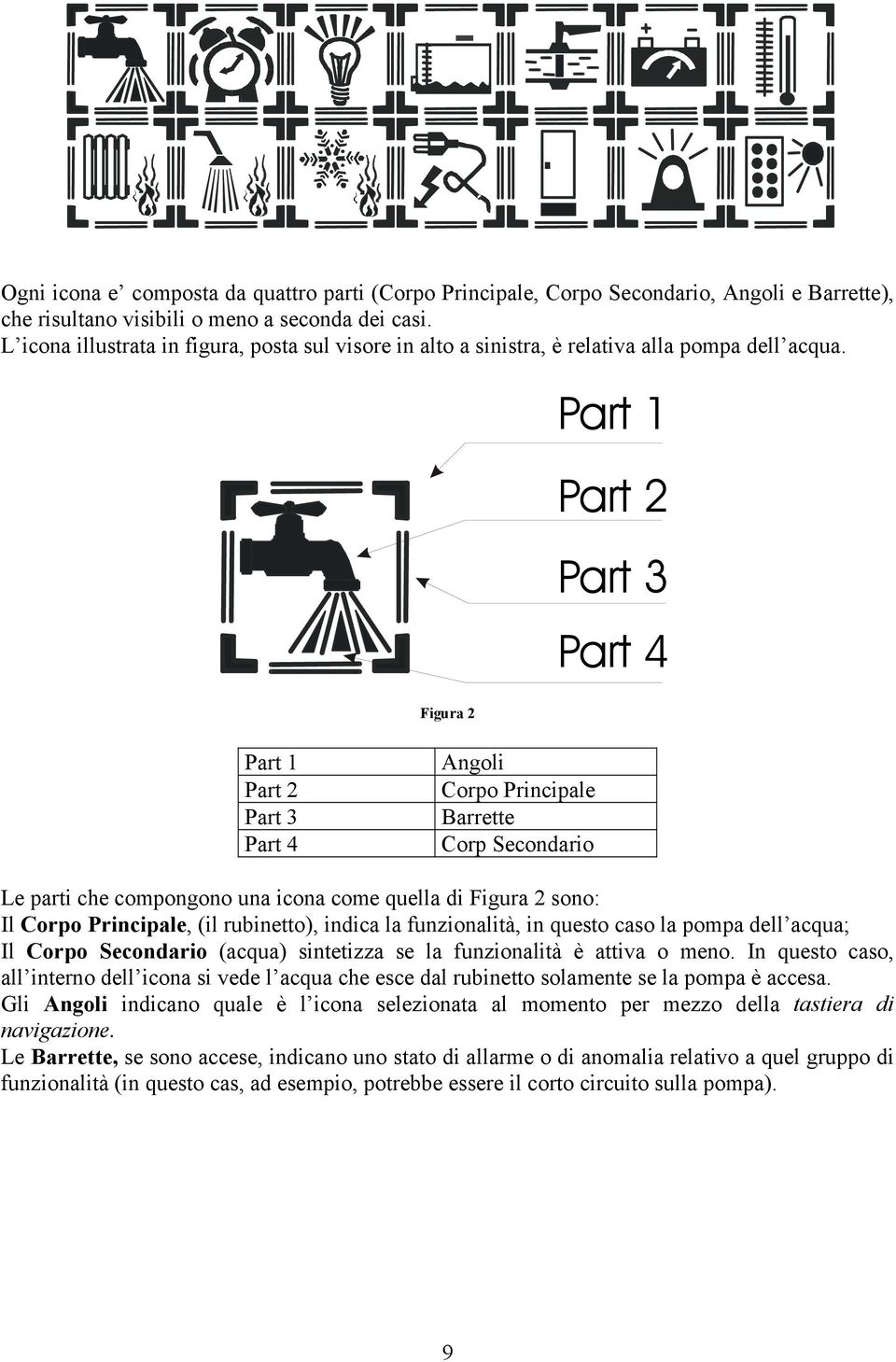 Figura 2 Part 1 Part 2 Part 3 Part 4 Part 1 Part 2 Part 3 Part 4 Angoli Corpo Principale Barrette Corp Secondario Le parti che compongono una icona come quella di Figura 2 sono: Il Corpo Principale,