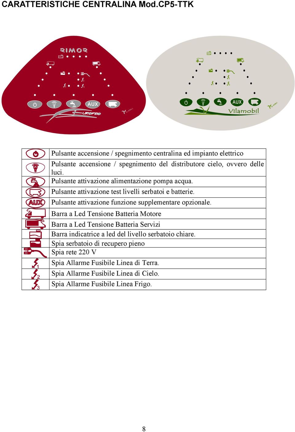 Pulsante attivazione alimentazione pompa acqua. Pulsante attivazione test livelli serbatoi e batterie. Pulsante attivazione funzione supplementare opzionale.